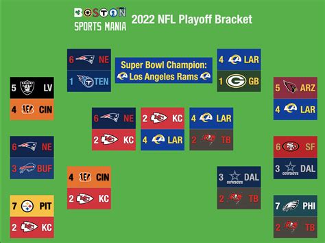 odds to make playoffs nfl|2022 NFL Predictions .